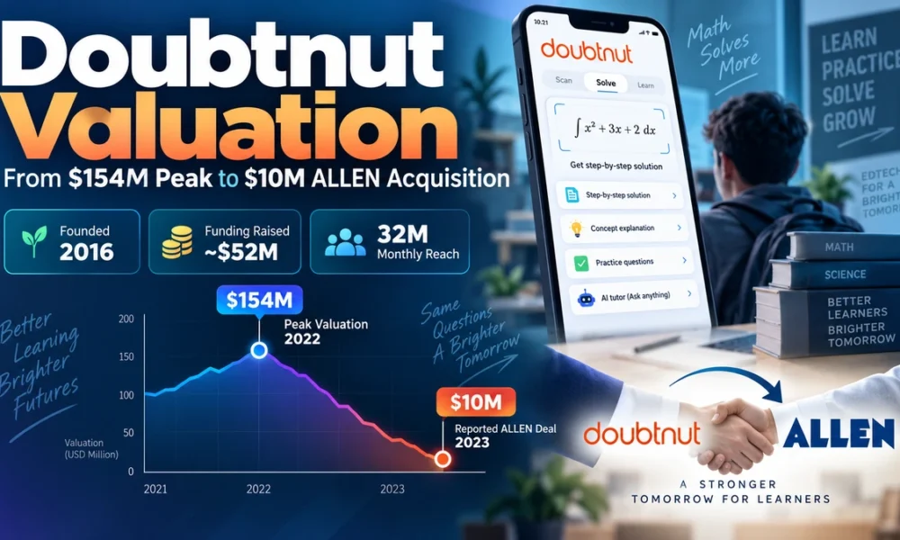 Doubtnut Valuation