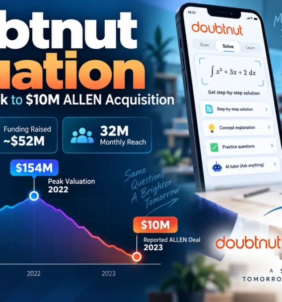 Doubtnut Valuation